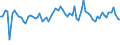 KN 61062000 /Exporte /Einheit = Preise (Euro/Bes. Maßeinheiten) /Partnerland: Ver.koenigreich(Ohne Nordirland) /Meldeland: Eur27_2020 /61062000:Blusen und Hemdblusen, aus Gewirken Oder Gestricken aus Chemiefasern, FÃ¼r Frauen Oder MÃ¤dchen (Ausg. T-shirts und Unterhemden)