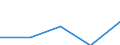 KN 61062000 /Exporte /Einheit = Preise (Euro/Bes. Maßeinheiten) /Partnerland: Faeroer /Meldeland: Eur27 /61062000:Blusen und Hemdblusen, aus Gewirken Oder Gestricken aus Chemiefasern, FÃ¼r Frauen Oder MÃ¤dchen (Ausg. T-shirts und Unterhemden)