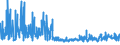 KN 61062000 /Exporte /Einheit = Preise (Euro/Bes. Maßeinheiten) /Partnerland: Andorra /Meldeland: Eur27_2020 /61062000:Blusen und Hemdblusen, aus Gewirken Oder Gestricken aus Chemiefasern, FÃ¼r Frauen Oder MÃ¤dchen (Ausg. T-shirts und Unterhemden)