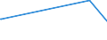 KN 61062000 /Exporte /Einheit = Preise (Euro/Bes. Maßeinheiten) /Partnerland: Vatikanstadt /Meldeland: Europäische Union /61062000:Blusen und Hemdblusen, aus Gewirken Oder Gestricken aus Chemiefasern, FÃ¼r Frauen Oder MÃ¤dchen (Ausg. T-shirts und Unterhemden)