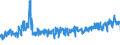 KN 61062000 /Exporte /Einheit = Preise (Euro/Bes. Maßeinheiten) /Partnerland: Polen /Meldeland: Eur27_2020 /61062000:Blusen und Hemdblusen, aus Gewirken Oder Gestricken aus Chemiefasern, FÃ¼r Frauen Oder MÃ¤dchen (Ausg. T-shirts und Unterhemden)