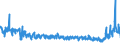 KN 61062000 /Exporte /Einheit = Preise (Euro/Bes. Maßeinheiten) /Partnerland: Russland /Meldeland: Eur27_2020 /61062000:Blusen und Hemdblusen, aus Gewirken Oder Gestricken aus Chemiefasern, FÃ¼r Frauen Oder MÃ¤dchen (Ausg. T-shirts und Unterhemden)