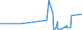 KN 61062000 /Exporte /Einheit = Preise (Euro/Bes. Maßeinheiten) /Partnerland: Tadschikistan /Meldeland: Eur27_2020 /61062000:Blusen und Hemdblusen, aus Gewirken Oder Gestricken aus Chemiefasern, FÃ¼r Frauen Oder MÃ¤dchen (Ausg. T-shirts und Unterhemden)