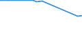 KN 61062000 /Exporte /Einheit = Preise (Euro/Bes. Maßeinheiten) /Partnerland: Sudan /Meldeland: Europäische Union /61062000:Blusen und Hemdblusen, aus Gewirken Oder Gestricken aus Chemiefasern, FÃ¼r Frauen Oder MÃ¤dchen (Ausg. T-shirts und Unterhemden)