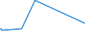 KN 61062000 /Exporte /Einheit = Preise (Euro/Bes. Maßeinheiten) /Partnerland: Tschad /Meldeland: Europäische Union /61062000:Blusen und Hemdblusen, aus Gewirken Oder Gestricken aus Chemiefasern, FÃ¼r Frauen Oder MÃ¤dchen (Ausg. T-shirts und Unterhemden)