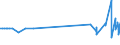 KN 61062000 /Exporte /Einheit = Preise (Euro/Bes. Maßeinheiten) /Partnerland: Sierra Leone /Meldeland: Eur27_2020 /61062000:Blusen und Hemdblusen, aus Gewirken Oder Gestricken aus Chemiefasern, FÃ¼r Frauen Oder MÃ¤dchen (Ausg. T-shirts und Unterhemden)
