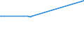 KN 61062000 /Exporte /Einheit = Preise (Euro/Bes. Maßeinheiten) /Partnerland: Zentralaf.republik /Meldeland: Europäische Union /61062000:Blusen und Hemdblusen, aus Gewirken Oder Gestricken aus Chemiefasern, FÃ¼r Frauen Oder MÃ¤dchen (Ausg. T-shirts und Unterhemden)