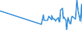 KN 61062000 /Exporte /Einheit = Preise (Euro/Bes. Maßeinheiten) /Partnerland: Aequat.guin. /Meldeland: Eur27_2020 /61062000:Blusen und Hemdblusen, aus Gewirken Oder Gestricken aus Chemiefasern, FÃ¼r Frauen Oder MÃ¤dchen (Ausg. T-shirts und Unterhemden)