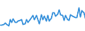 CN 61069090 /Exports /Unit = Prices (Euro/suppl. units) /Partner: United Kingdom(Excluding Northern Ireland) /Reporter: Eur27_2020 /61069090:Women's or Girls' Blouses, Shirts and Shirt-blouses of Textile Materials, Knitted or Crocheted (Excl. of Wool, Fine Animal Hair, Cotton or Man-made Fibres, Silk or Silk Waste, Flax or Ramie, T-shirts and Vests)