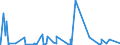 CN 61069090 /Exports /Unit = Prices (Euro/suppl. units) /Partner: Algeria /Reporter: Eur27_2020 /61069090:Women's or Girls' Blouses, Shirts and Shirt-blouses of Textile Materials, Knitted or Crocheted (Excl. of Wool, Fine Animal Hair, Cotton or Man-made Fibres, Silk or Silk Waste, Flax or Ramie, T-shirts and Vests)