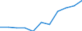 KN 61071100 /Exporte /Einheit = Preise (Euro/Bes. Maßeinheiten) /Partnerland: Belgien/Luxemburg /Meldeland: Eur27 /61071100:Slips und Andere Unterhosen, aus Gewirken Oder Gestricken aus Baumwolle, für Männer Oder Knaben