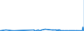 CN 61071100 /Exports /Unit = Prices (Euro/suppl. units) /Partner: Burkina Faso /Reporter: Eur27_2020 /61071100:Men's or Boys' Underpants and Briefs of Cotton, Knitted or Crocheted