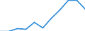 KN 61071200 /Exporte /Einheit = Preise (Euro/Bes. Maßeinheiten) /Partnerland: Belgien/Luxemburg /Meldeland: Eur27 /61071200:Slips und Andere Unterhosen, aus Gewirken Oder Gestricken aus Chemiefasern, für Männer Oder Knaben