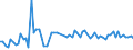 KN 61071900 /Exporte /Einheit = Preise (Euro/Bes. Maßeinheiten) /Partnerland: Ver.koenigreich(Nordirland) /Meldeland: Eur27_2020 /61071900:Slips und Andere Unterhosen, aus Gewirken Oder Gestricken aus Spinnstoffen, FÃ¼r MÃ¤nner Oder Knaben (Ausg. aus Baumwolle Oder Chemiefasern)