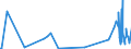 KN 61071900 /Exporte /Einheit = Preise (Euro/Bes. Maßeinheiten) /Partnerland: Kirgistan /Meldeland: Eur27_2020 /61071900:Slips und Andere Unterhosen, aus Gewirken Oder Gestricken aus Spinnstoffen, FÃ¼r MÃ¤nner Oder Knaben (Ausg. aus Baumwolle Oder Chemiefasern)