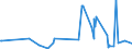 KN 61071900 /Exporte /Einheit = Preise (Euro/Bes. Maßeinheiten) /Partnerland: Montenegro /Meldeland: Eur27_2020 /61071900:Slips und Andere Unterhosen, aus Gewirken Oder Gestricken aus Spinnstoffen, FÃ¼r MÃ¤nner Oder Knaben (Ausg. aus Baumwolle Oder Chemiefasern)