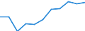 KN 61072100 /Exporte /Einheit = Preise (Euro/Bes. Maßeinheiten) /Partnerland: Belgien/Luxemburg /Meldeland: Eur27 /61072100:Nachthemden und SchlafanzÃ¼ge, aus Gewirken Oder Gestricken aus Baumwolle, FÃ¼r MÃ¤nner Oder Knaben (Ausg. Unterhemden)