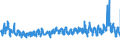 KN 61072100 /Exporte /Einheit = Preise (Euro/Bes. Maßeinheiten) /Partnerland: Finnland /Meldeland: Eur27_2020 /61072100:Nachthemden und SchlafanzÃ¼ge, aus Gewirken Oder Gestricken aus Baumwolle, FÃ¼r MÃ¤nner Oder Knaben (Ausg. Unterhemden)