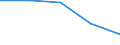 KN 61072100 /Exporte /Einheit = Preise (Euro/Bes. Maßeinheiten) /Partnerland: Jugoslawien /Meldeland: Eur27 /61072100:Nachthemden und SchlafanzÃ¼ge, aus Gewirken Oder Gestricken aus Baumwolle, FÃ¼r MÃ¤nner Oder Knaben (Ausg. Unterhemden)