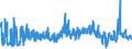 KN 61072100 /Exporte /Einheit = Preise (Euro/Bes. Maßeinheiten) /Partnerland: Estland /Meldeland: Eur27_2020 /61072100:Nachthemden und SchlafanzÃ¼ge, aus Gewirken Oder Gestricken aus Baumwolle, FÃ¼r MÃ¤nner Oder Knaben (Ausg. Unterhemden)