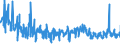 KN 61072100 /Exporte /Einheit = Preise (Euro/Bes. Maßeinheiten) /Partnerland: Lettland /Meldeland: Eur27_2020 /61072100:Nachthemden und SchlafanzÃ¼ge, aus Gewirken Oder Gestricken aus Baumwolle, FÃ¼r MÃ¤nner Oder Knaben (Ausg. Unterhemden)