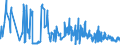 KN 61072100 /Exporte /Einheit = Preise (Euro/Bes. Maßeinheiten) /Partnerland: Ehem.jug.rep.mazed /Meldeland: Eur27_2020 /61072100:Nachthemden und SchlafanzÃ¼ge, aus Gewirken Oder Gestricken aus Baumwolle, FÃ¼r MÃ¤nner Oder Knaben (Ausg. Unterhemden)