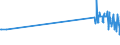 KN 61072100 /Exporte /Einheit = Preise (Euro/Bes. Maßeinheiten) /Partnerland: Sierra Leone /Meldeland: Eur27_2020 /61072100:Nachthemden und SchlafanzÃ¼ge, aus Gewirken Oder Gestricken aus Baumwolle, FÃ¼r MÃ¤nner Oder Knaben (Ausg. Unterhemden)