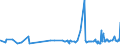 KN 61072100 /Exporte /Einheit = Preise (Euro/Bes. Maßeinheiten) /Partnerland: Elfenbeink. /Meldeland: Eur27_2020 /61072100:Nachthemden und SchlafanzÃ¼ge, aus Gewirken Oder Gestricken aus Baumwolle, FÃ¼r MÃ¤nner Oder Knaben (Ausg. Unterhemden)