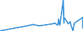 KN 61072100 /Exporte /Einheit = Preise (Euro/Bes. Maßeinheiten) /Partnerland: Ghana /Meldeland: Eur27_2020 /61072100:Nachthemden und SchlafanzÃ¼ge, aus Gewirken Oder Gestricken aus Baumwolle, FÃ¼r MÃ¤nner Oder Knaben (Ausg. Unterhemden)