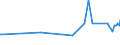 KN 61072100 /Exporte /Einheit = Preise (Euro/Bes. Maßeinheiten) /Partnerland: Aequat.guin. /Meldeland: Eur27_2020 /61072100:Nachthemden und SchlafanzÃ¼ge, aus Gewirken Oder Gestricken aus Baumwolle, FÃ¼r MÃ¤nner Oder Knaben (Ausg. Unterhemden)