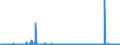 KN 61072900 /Exporte /Einheit = Preise (Euro/Bes. Maßeinheiten) /Partnerland: Ver.koenigreich /Meldeland: Eur27_2020 /61072900:Nachthemden und SchlafanzÃ¼ge, aus Gewirken Oder Gestricken aus Spinnstoffen, FÃ¼r MÃ¤nner Oder Knaben (Ausg. aus Baumwolle Oder Chemiefasern Sowie Unterhemden)