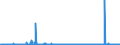 KN 61072900 /Exporte /Einheit = Preise (Euro/Bes. Maßeinheiten) /Partnerland: Ver.koenigreich /Meldeland: Eur27_2020 /61072900:Nachthemden und Schlafanzüge, aus Gewirken Oder Gestricken aus Spinnstoffen, für Männer Oder Knaben (Ausg. aus Baumwolle Oder Chemiefasern Sowie Unterhemden)