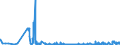 KN 61072900 /Exporte /Einheit = Preise (Euro/Bes. Maßeinheiten) /Partnerland: Daenemark /Meldeland: Eur27_2020 /61072900:Nachthemden und Schlafanzüge, aus Gewirken Oder Gestricken aus Spinnstoffen, für Männer Oder Knaben (Ausg. aus Baumwolle Oder Chemiefasern Sowie Unterhemden)