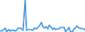 KN 61072900 /Exporte /Einheit = Preise (Euro/Bes. Maßeinheiten) /Partnerland: Ver.koenigreich(Ohne Nordirland) /Meldeland: Eur27_2020 /61072900:Nachthemden und SchlafanzÃ¼ge, aus Gewirken Oder Gestricken aus Spinnstoffen, FÃ¼r MÃ¤nner Oder Knaben (Ausg. aus Baumwolle Oder Chemiefasern Sowie Unterhemden)