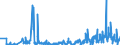 KN 61072900 /Exporte /Einheit = Preise (Euro/Bes. Maßeinheiten) /Partnerland: Polen /Meldeland: Eur27_2020 /61072900:Nachthemden und SchlafanzÃ¼ge, aus Gewirken Oder Gestricken aus Spinnstoffen, FÃ¼r MÃ¤nner Oder Knaben (Ausg. aus Baumwolle Oder Chemiefasern Sowie Unterhemden)