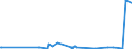 KN 61072900 /Exporte /Einheit = Preise (Euro/Bes. Maßeinheiten) /Partnerland: Weissrussland /Meldeland: Eur27_2020 /61072900:Nachthemden und SchlafanzÃ¼ge, aus Gewirken Oder Gestricken aus Spinnstoffen, FÃ¼r MÃ¤nner Oder Knaben (Ausg. aus Baumwolle Oder Chemiefasern Sowie Unterhemden)