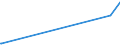 KN 61072900 /Exporte /Einheit = Preise (Euro/Bes. Maßeinheiten) /Partnerland: Armenien /Meldeland: Eur27_2020 /61072900:Nachthemden und SchlafanzÃ¼ge, aus Gewirken Oder Gestricken aus Spinnstoffen, FÃ¼r MÃ¤nner Oder Knaben (Ausg. aus Baumwolle Oder Chemiefasern Sowie Unterhemden)