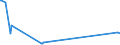 KN 61072900 /Exporte /Einheit = Preise (Euro/Bes. Maßeinheiten) /Partnerland: Ehem.jug.rep.mazed /Meldeland: Eur27_2020 /61072900:Nachthemden und SchlafanzÃ¼ge, aus Gewirken Oder Gestricken aus Spinnstoffen, FÃ¼r MÃ¤nner Oder Knaben (Ausg. aus Baumwolle Oder Chemiefasern Sowie Unterhemden)