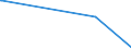 KN 61072900 /Exporte /Einheit = Preise (Euro/Bes. Maßeinheiten) /Partnerland: Senegal /Meldeland: Europäische Union /61072900:Nachthemden und SchlafanzÃ¼ge, aus Gewirken Oder Gestricken aus Spinnstoffen, FÃ¼r MÃ¤nner Oder Knaben (Ausg. aus Baumwolle Oder Chemiefasern Sowie Unterhemden)