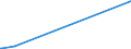 KN 61072900 /Exporte /Einheit = Preise (Euro/Bes. Maßeinheiten) /Partnerland: Nigeria /Meldeland: Europäische Union /61072900:Nachthemden und SchlafanzÃ¼ge, aus Gewirken Oder Gestricken aus Spinnstoffen, FÃ¼r MÃ¤nner Oder Knaben (Ausg. aus Baumwolle Oder Chemiefasern Sowie Unterhemden)