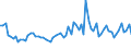 CN 61079100 /Exports /Unit = Prices (Euro/suppl. units) /Partner: United Kingdom(Northern Ireland) /Reporter: Eur27_2020 /61079100:Men's or Boys' Bathrobes, Dressing Gowns and Similar Articles of Cotton, Knitted or Crocheted
