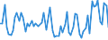 CN 61079100 /Exports /Unit = Prices (Euro/suppl. units) /Partner: United Kingdom(Excluding Northern Ireland) /Reporter: Eur27_2020 /61079100:Men's or Boys' Bathrobes, Dressing Gowns and Similar Articles of Cotton, Knitted or Crocheted