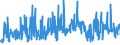 CN 61079100 /Exports /Unit = Prices (Euro/suppl. units) /Partner: Estonia /Reporter: Eur27_2020 /61079100:Men's or Boys' Bathrobes, Dressing Gowns and Similar Articles of Cotton, Knitted or Crocheted