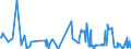 CN 61079100 /Exports /Unit = Prices (Euro/suppl. units) /Partner: Georgia /Reporter: Eur27_2020 /61079100:Men's or Boys' Bathrobes, Dressing Gowns and Similar Articles of Cotton, Knitted or Crocheted