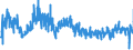 KN 6107 /Exporte /Einheit = Preise (Euro/Tonne) /Partnerland: Niederlande /Meldeland: Eur27_2020 /6107:Slips und Andere Unterhosen, Nachthemden, Schlafanzüge, Bademäntel und -jacken, Hausmäntel und ähnl. Waren, aus Gewirken Oder Gestricken, für Männer Oder Knaben (Ausg. Unterhemden)