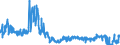 CN 6107 /Exports /Unit = Prices (Euro/ton) /Partner: Spain /Reporter: Eur27_2020 /6107:Men's or Boys' Underpants, Briefs, Nightshirts, Pyjamas, Bathrobes, Dressing Gowns and Similar Articles, Knitted or Crocheted (Excl. Vests and Singlets)
