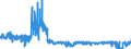 CN 6107 /Exports /Unit = Prices (Euro/ton) /Partner: Belgium /Reporter: Eur27_2020 /6107:Men's or Boys' Underpants, Briefs, Nightshirts, Pyjamas, Bathrobes, Dressing Gowns and Similar Articles, Knitted or Crocheted (Excl. Vests and Singlets)