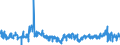 CN 6107 /Exports /Unit = Prices (Euro/ton) /Partner: Slovakia /Reporter: Eur27_2020 /6107:Men's or Boys' Underpants, Briefs, Nightshirts, Pyjamas, Bathrobes, Dressing Gowns and Similar Articles, Knitted or Crocheted (Excl. Vests and Singlets)