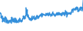 CN 6107 /Exports /Unit = Prices (Euro/ton) /Partner: Albania /Reporter: Eur27_2020 /6107:Men's or Boys' Underpants, Briefs, Nightshirts, Pyjamas, Bathrobes, Dressing Gowns and Similar Articles, Knitted or Crocheted (Excl. Vests and Singlets)