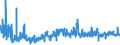CN 6107 /Exports /Unit = Prices (Euro/ton) /Partner: Ukraine /Reporter: Eur27_2020 /6107:Men's or Boys' Underpants, Briefs, Nightshirts, Pyjamas, Bathrobes, Dressing Gowns and Similar Articles, Knitted or Crocheted (Excl. Vests and Singlets)